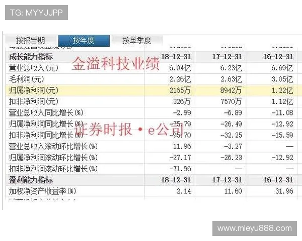 乐鱼足彩最新优惠政策解析：如何最大化利用平台优惠提升盈利